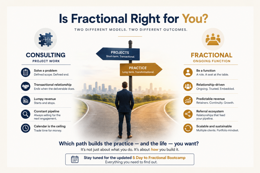 A clean, professional horizontal illustration comparing consulting and fractional business models. A business professional stands at a fork in the road facing two directional signs: one labeled "Projects" representing consulting and the other labeled "Practice" representing fractional leadership. On the left, a blue panel summarizes consulting as project-based, transactional work with one-time deliverables, unpredictable revenue, and constant client acquisition. On the right, a gold panel highlights fractional work as an ongoing executive function built on long-term relationships, recurring revenue, referral ecosystems, and scalable client portfolios. The composition uses a modern corporate style with ample white space around all edges for blog title overlays.